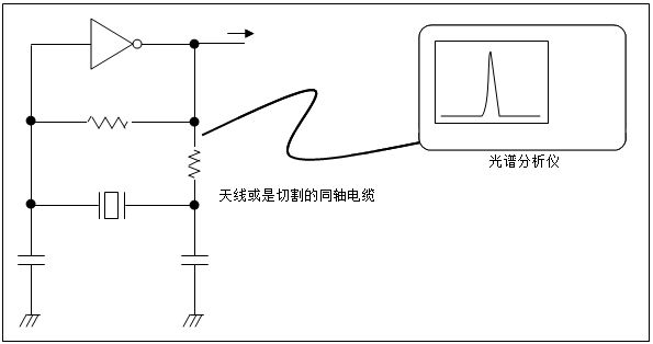 分析測(cè)量頻率.png