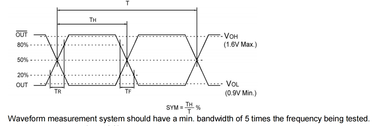 LVDS OUTPUT.png